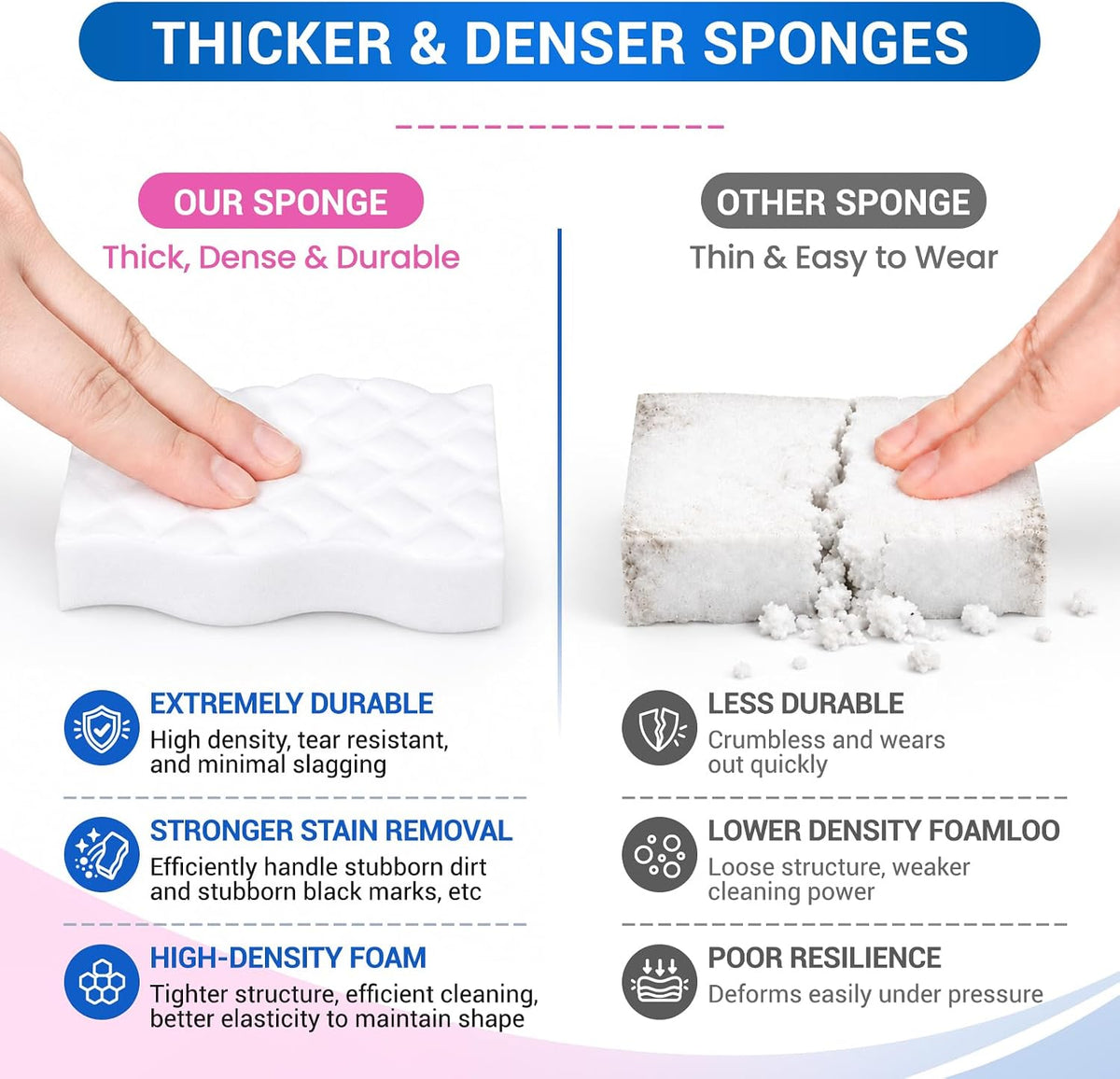 3X Density Magic Sponges Cleaning Eraser,20 Pack Stronger Melamine Foam